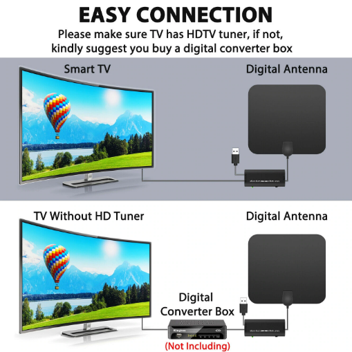 300 Miles Indoor Digital Amplified HDTV Antenna W/ Signal Booster 4K 1080P HDTV Amplified Signal