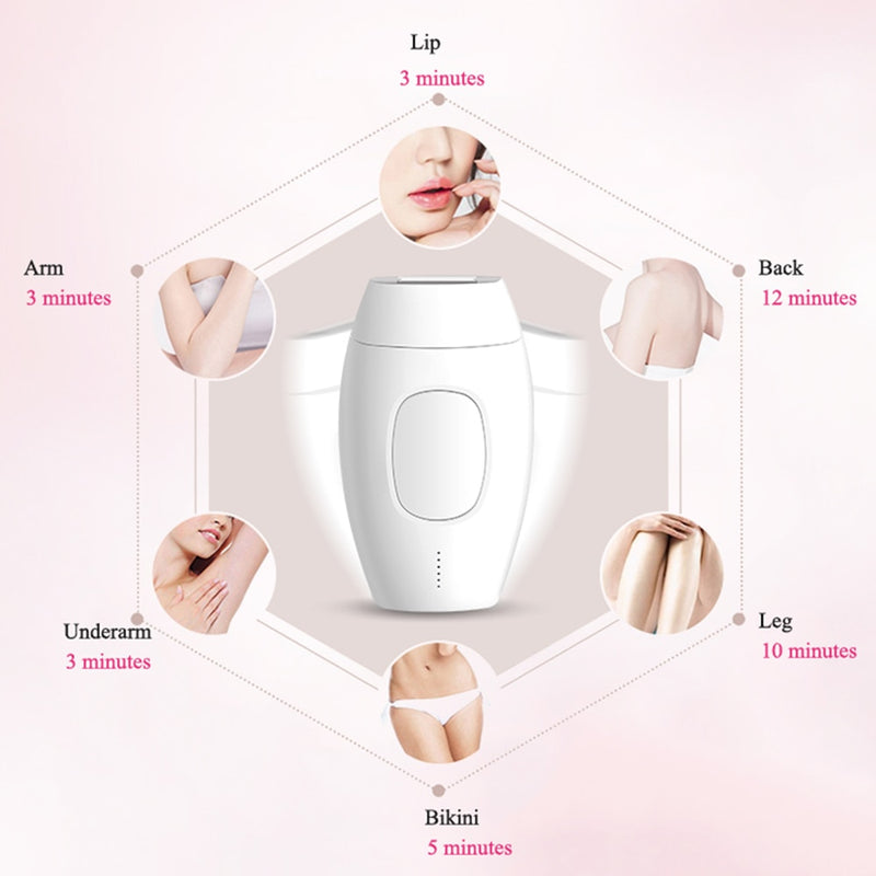 Laser Hair Removal, IPL Laser Waxing machine, Flash Epilator Handset, Laser Hair Removal at Home for  legs, arms and the Brazilian.